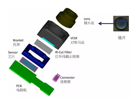 孟津苹果6维修为什么从iPhone6开始苹果摄像头就开始凸起了