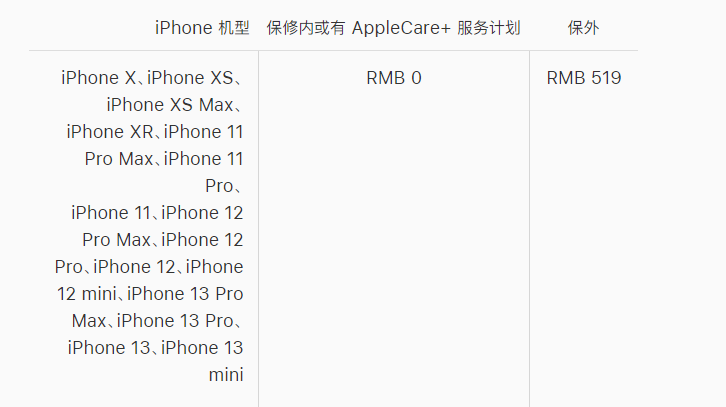 孟津苹果手机维修分享iPhone 13 系列官方维修价格是多少 